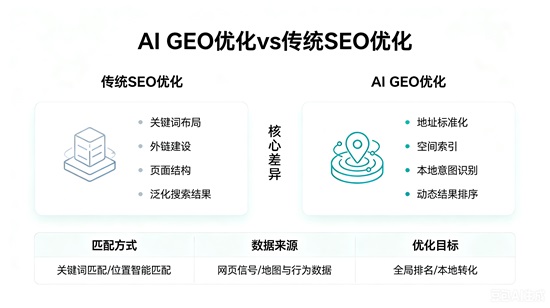 亲测山东燃创公司GEO优化到底靠不靠谱？