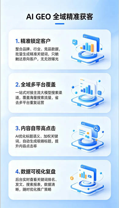 山东企业做GEO优化要关注哪些FAQ常见问题?